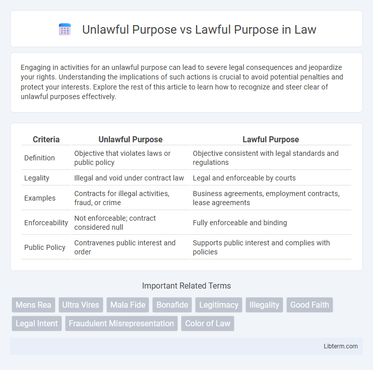 Lawful Purpose vs Unlawful Purpose in Law - What is The Difference?