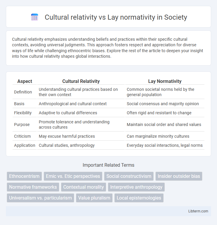 Lay normativity vs Cultural relativity in Society - What is The Difference?