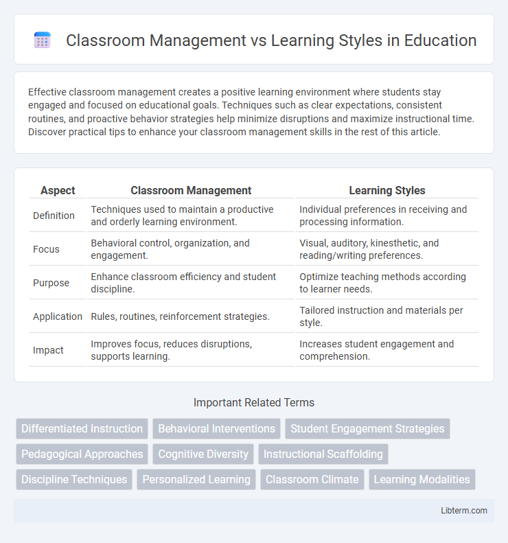 Learning Styles vs Classroom Management in Education - What is The Difference?