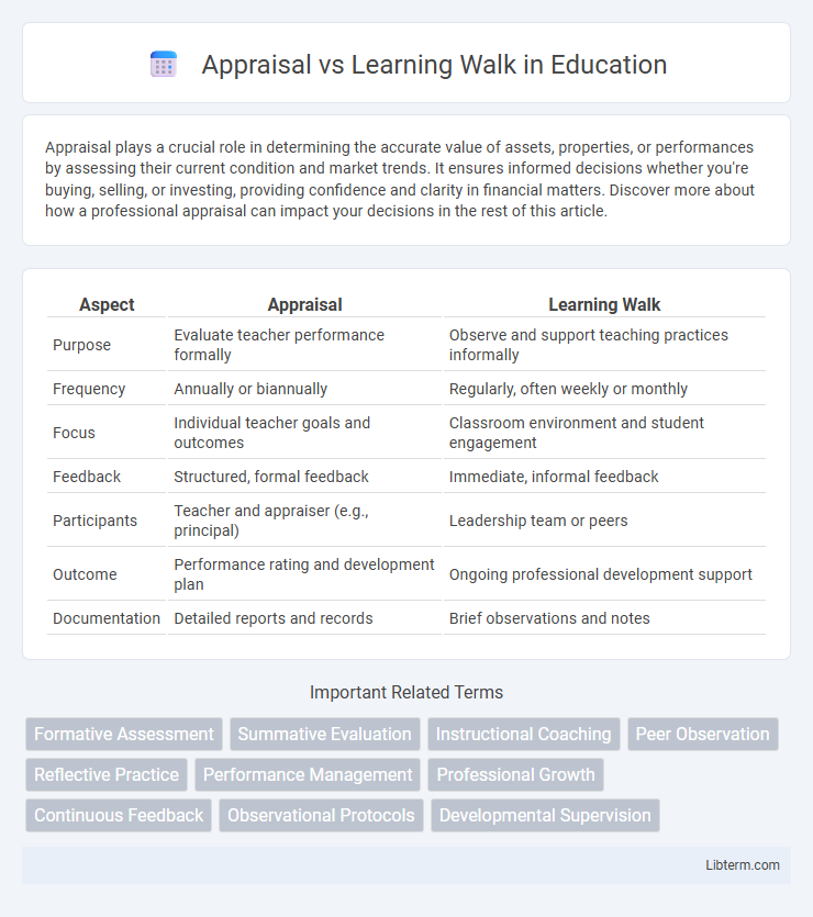 Learning Walk vs Appraisal in Education - What is The Difference?