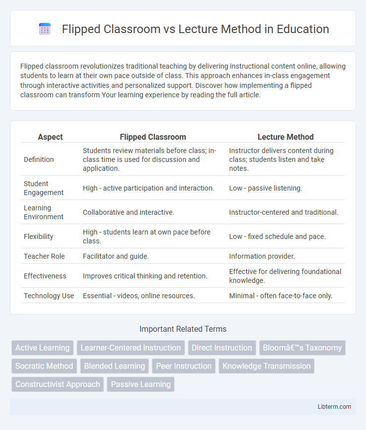 Lecture Method vs Flipped Classroom in Education - What is The Difference?