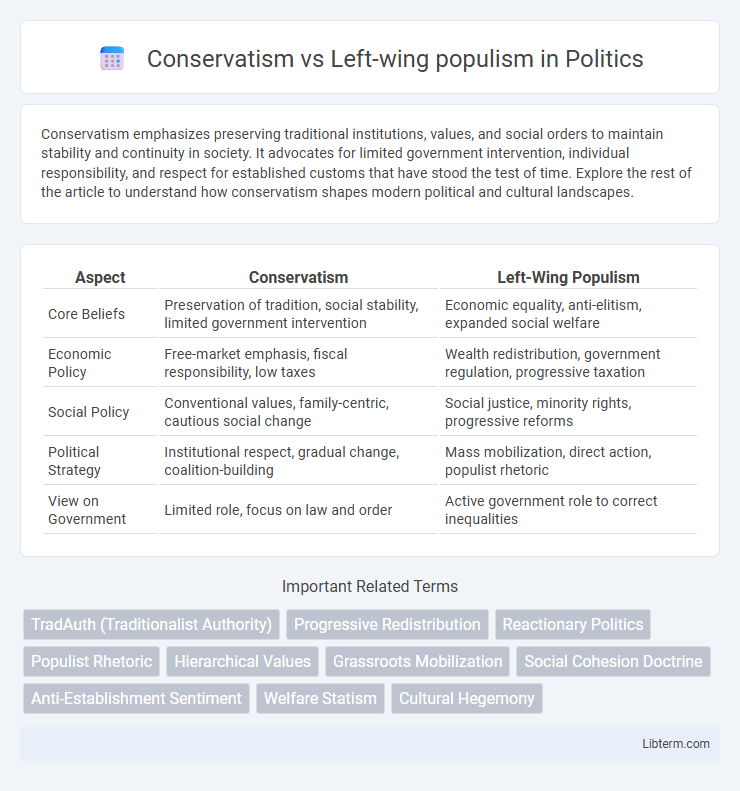 Left-wing populism vs Conservatism in Politics - What is The Difference?