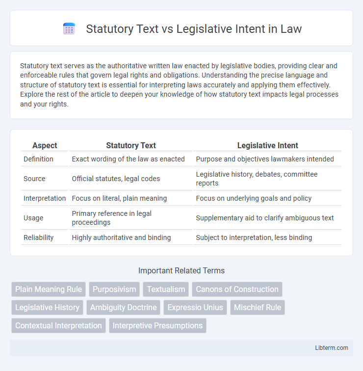 Legislative Intent vs Statutory Text in Law - What is The Difference?