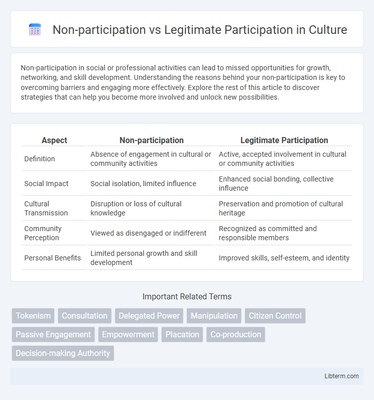 Legitimate Participation vs Non-participation in Culture - What is The Difference?
