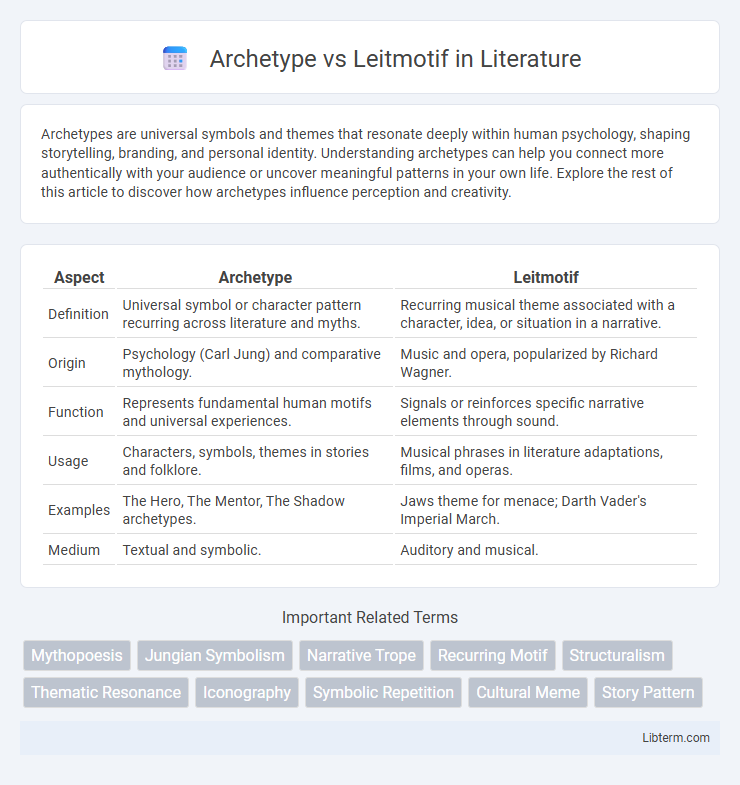 Leitmotif vs Archetype in Literature - What is The Difference?