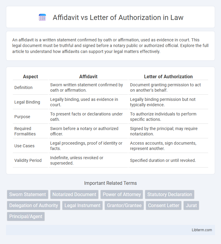 Letter of Authorization vs Affidavit in Law - What is The Difference?