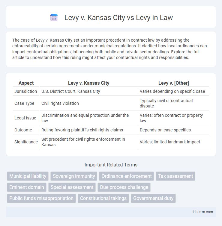 Levy vs Levy v. Kansas City in Law - What is The Difference?