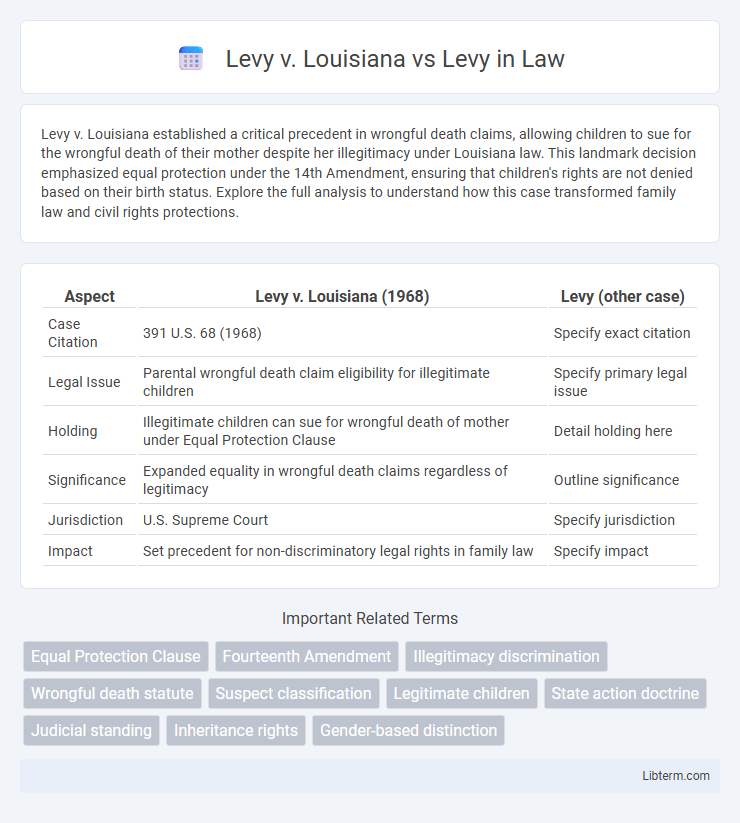 Levy vs Levy v. Louisiana in Law - What is The Difference?