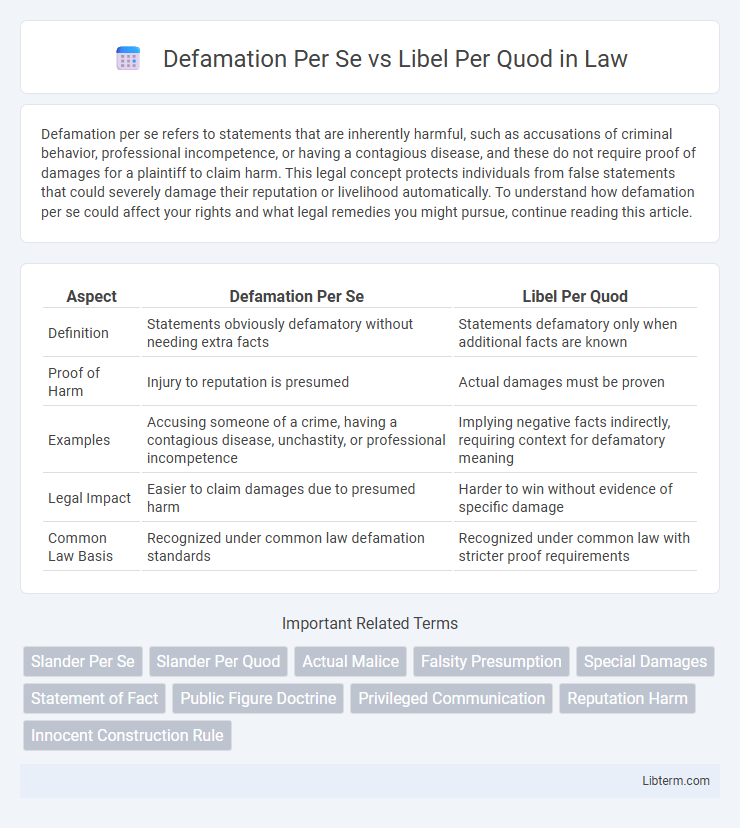 Libel Per Quod vs Defamation Per Se in Law - What is The Difference?