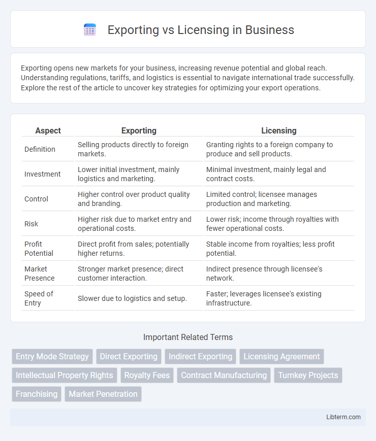 Licensing vs Exporting in Business - What is The Difference?