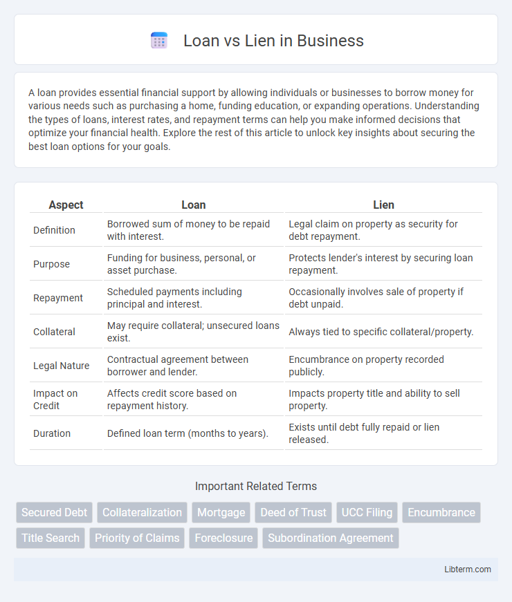 Lien vs Loan in Business - What is The Difference?
