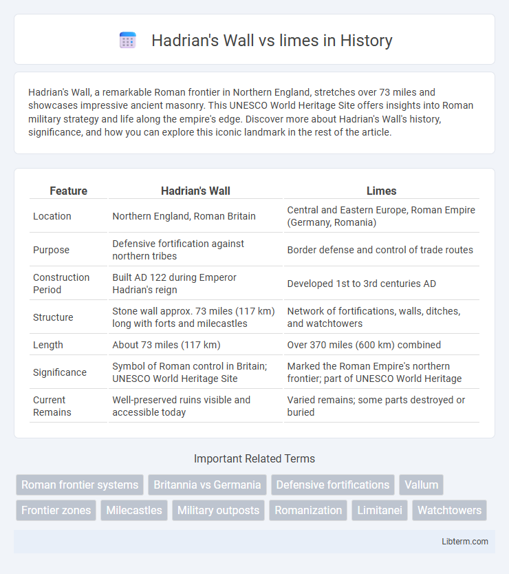 limes vs Hadrian's Wall in History - What is The Difference?