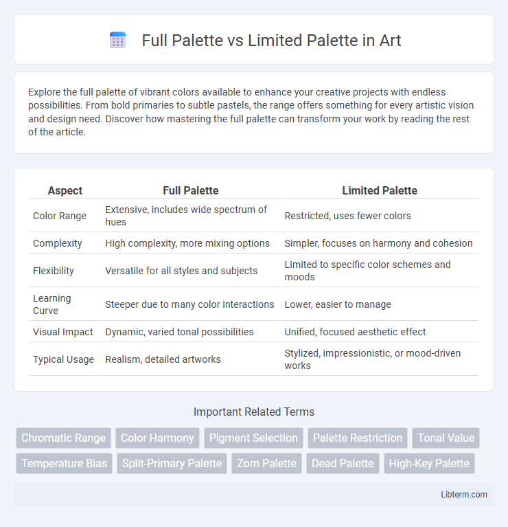 Limited Palette vs Full Palette in Art - What is The Difference?