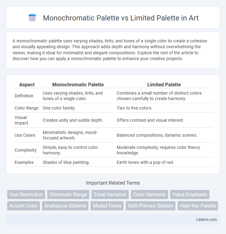 Limited Palette vs Monochromatic Palette in Art - What is The Difference?