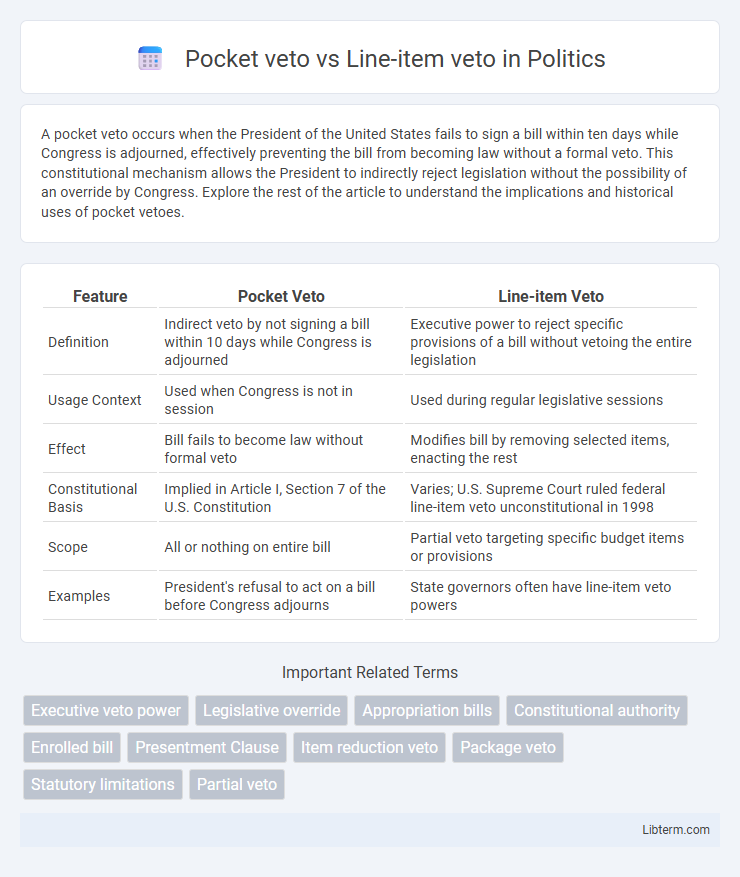 Line-item veto vs Pocket veto in Politics - What is The Difference?
