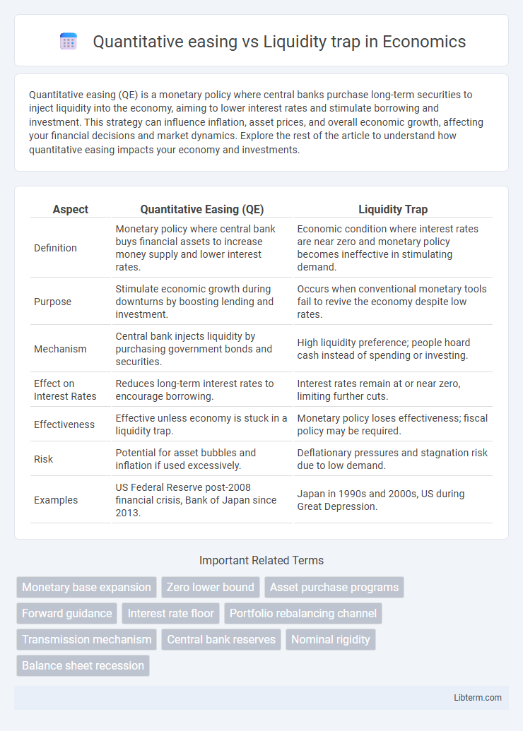 Liquidity trap vs Quantitative easing in Economics - What is The Difference?