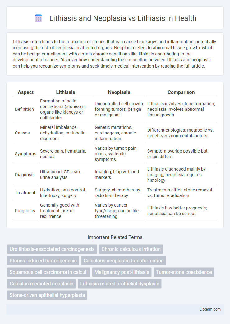 Lithiasis vs Lithiasis and Neoplasia in Health - What is The Difference?