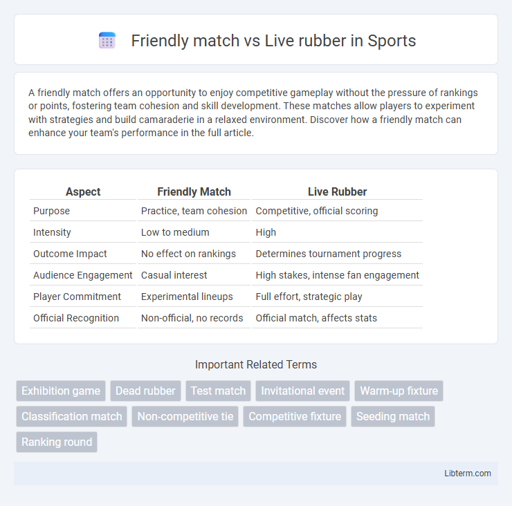 Live rubber vs Friendly match in Sports - What is The Difference?