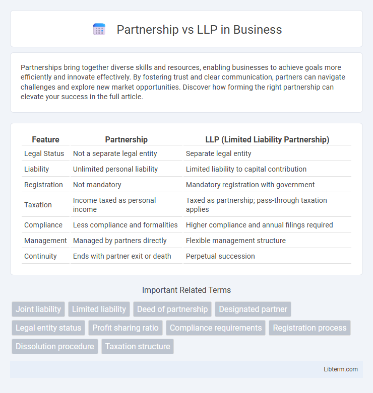 LLP vs Partnership in Business - What is The Difference?