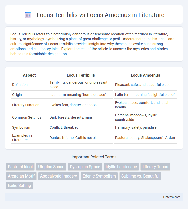 Locus Amoenus vs Locus Terribilis in Literature - What is The Difference?