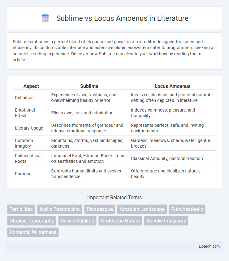 Locus Amoenus vs Sublime in Literature - What is The Difference?