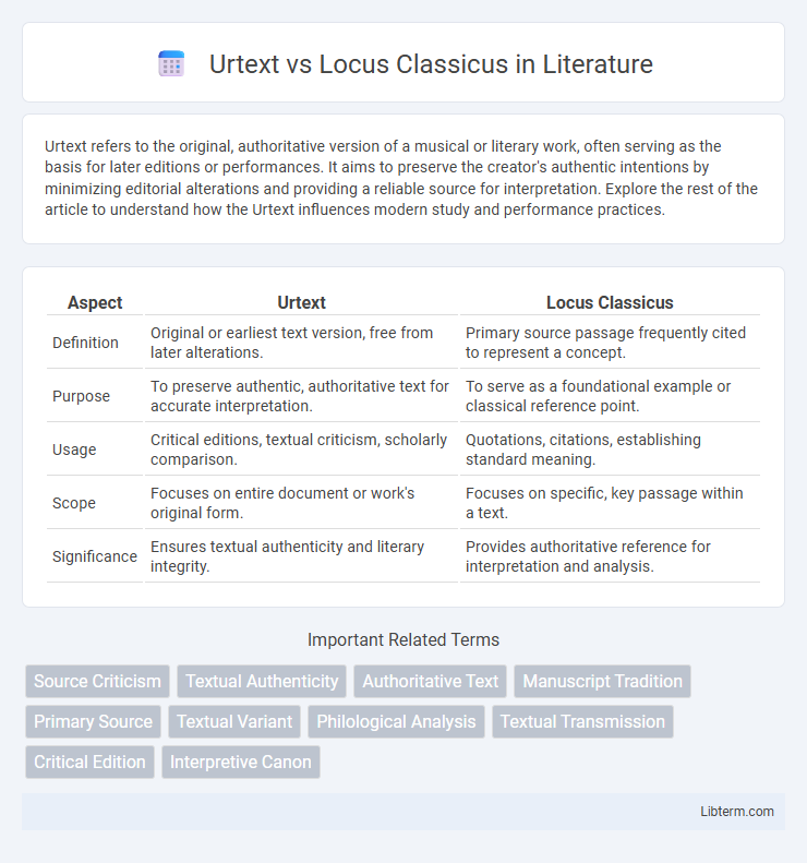 Locus Classicus vs Urtext in Literature - What is The Difference?