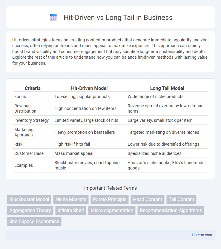 Long Tail vs Hit-Driven in Business - What is The Difference?