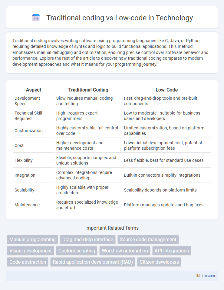 Low-code vs Traditional coding in Technology - What is The Difference?
