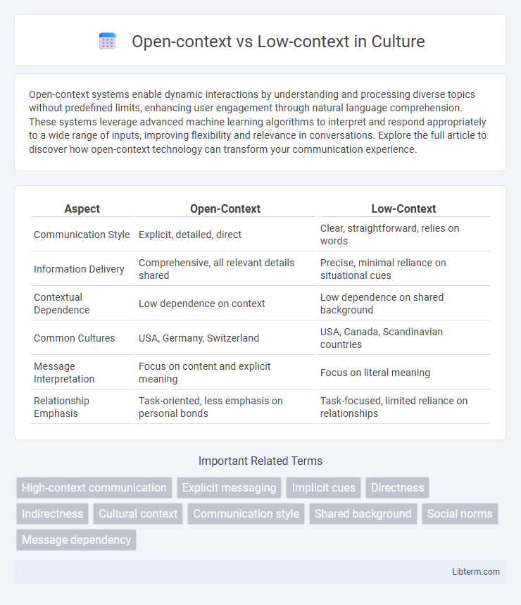 Low-context vs Open-context in Culture - What is The Difference?