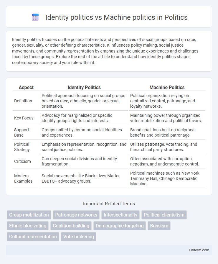 Machine politics vs Identity politics in Politics - What is The Difference?