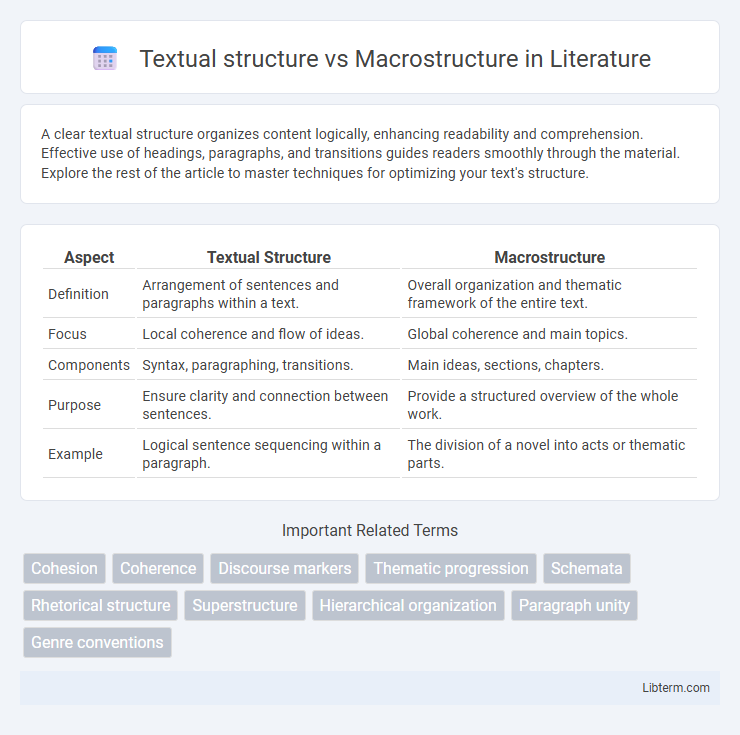 Macrostructure vs Textual structure in Literature - What is The Difference?