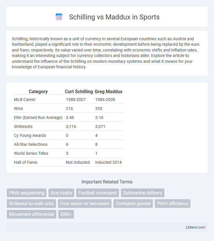 Maddux vs Schilling in Sports - What is The Difference?
