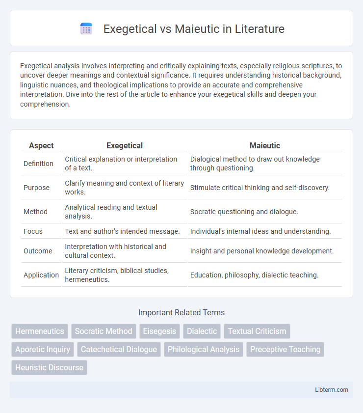 Maieutic vs Exegetical in Literature - What is The Difference?