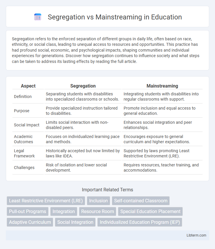 Mainstreaming vs Segregation in Education - What is The Difference?