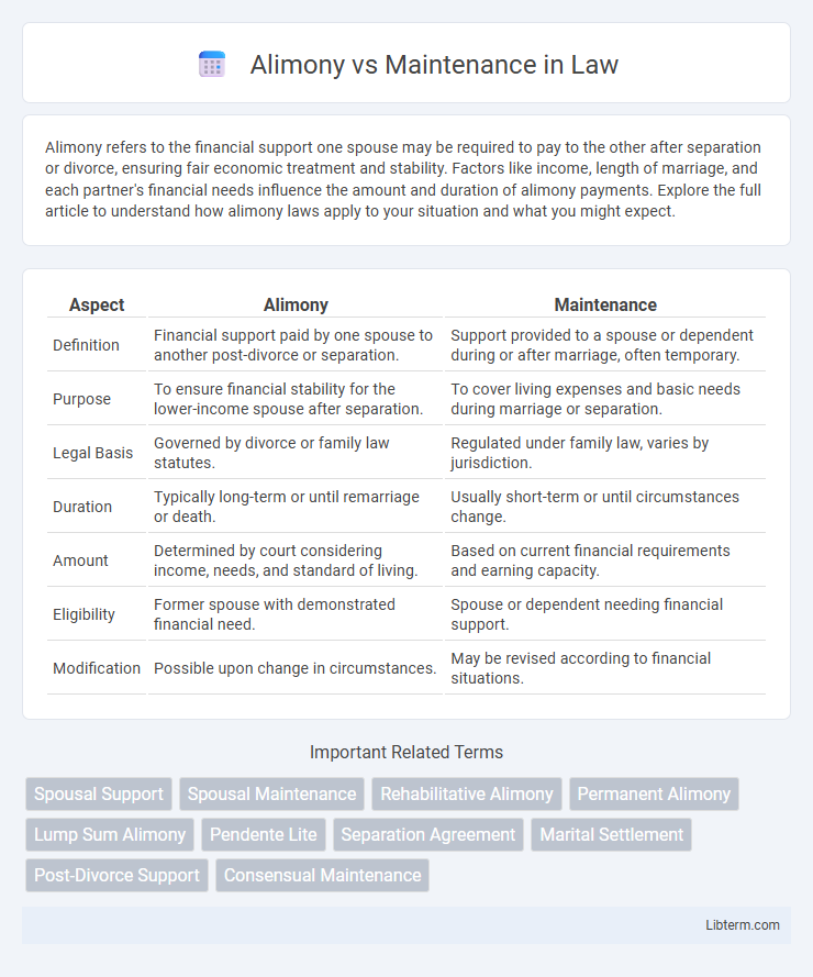 Maintenance vs Alimony in Law - What is The Difference?