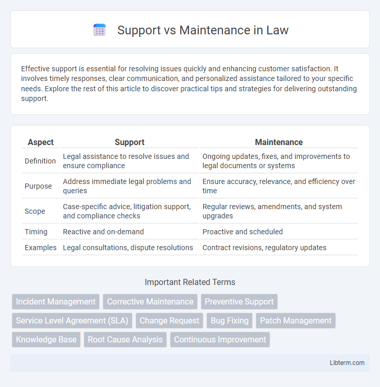 Maintenance vs Support in Law - What is The Difference?
