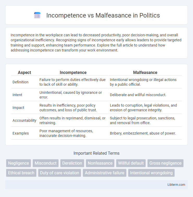 Malfeasance vs Incompetence in Politics - What is The Difference?