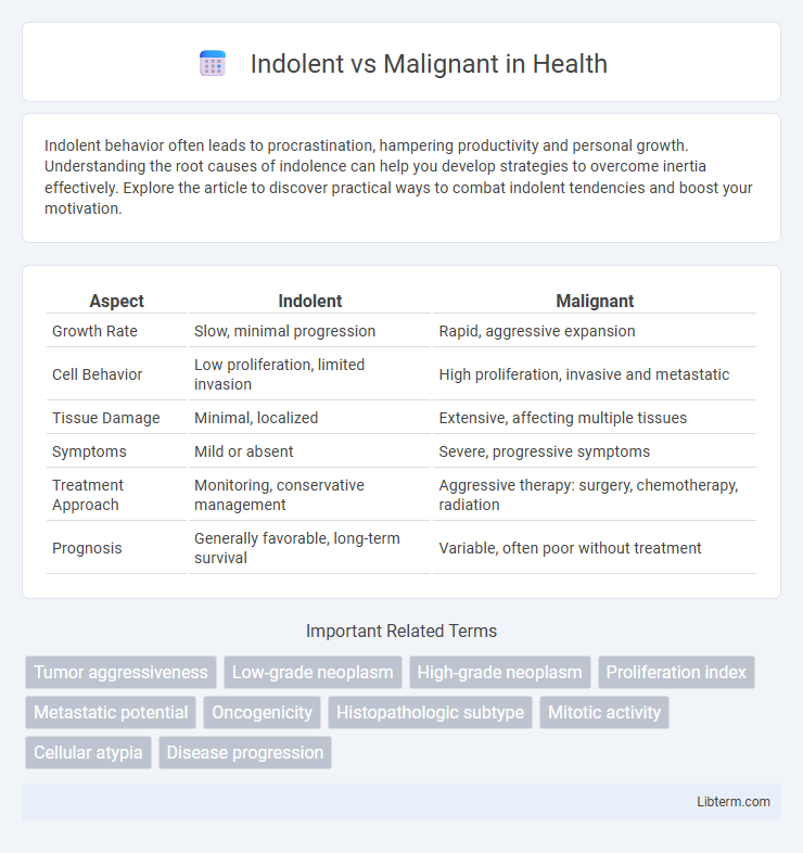 Malignant vs Indolent in Health - What is The Difference?