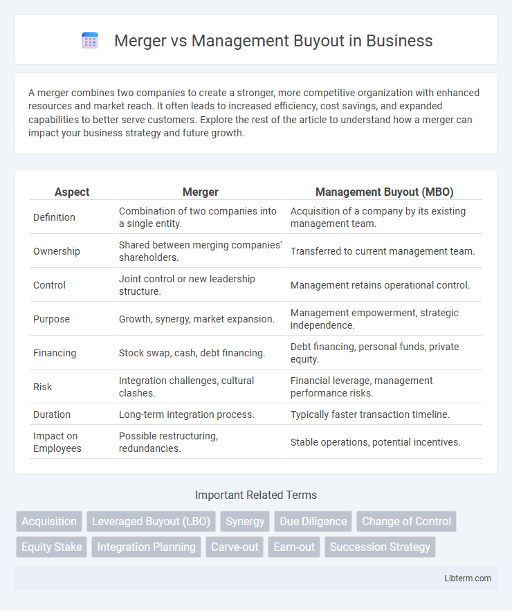 Management Buyout vs Merger in Business - What is The Difference?