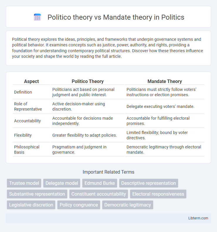 Mandate theory vs Politico theory in Politics - What is The Difference?