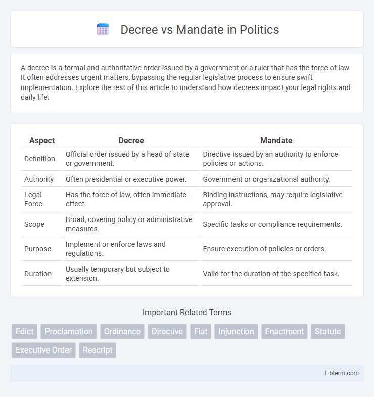 Mandate vs Decree in Politics - What is The Difference?