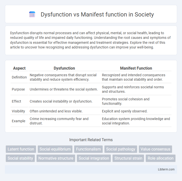 Manifest function vs Dysfunction in Society - What is The Difference?