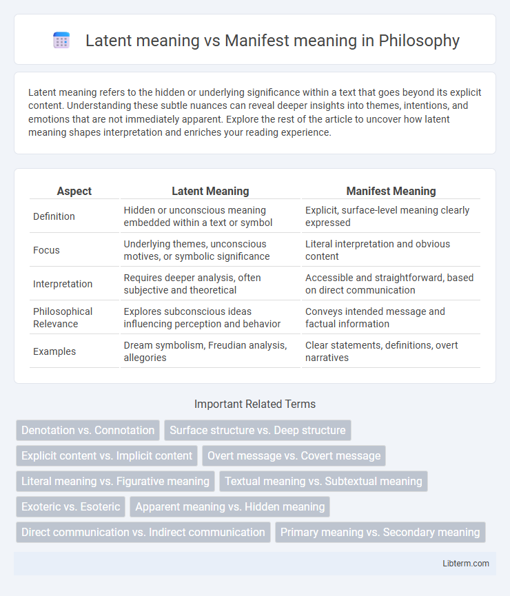 Manifest meaning vs Latent meaning in Philosophy - What is The Difference?