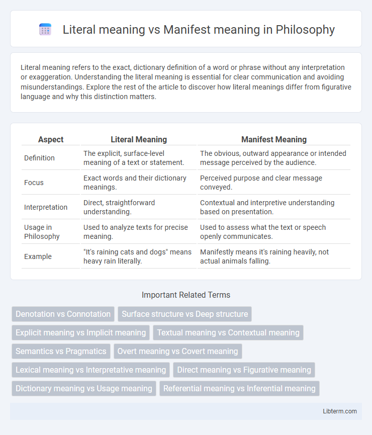 Manifest meaning vs Literal meaning in Philosophy - What is The Difference?