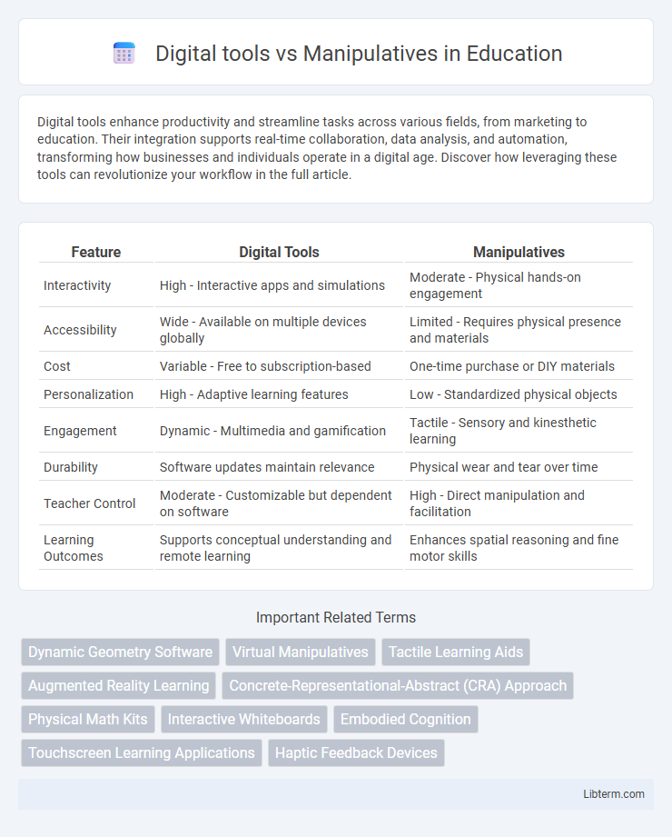 Manipulatives vs Digital tools in Education - What is The Difference?