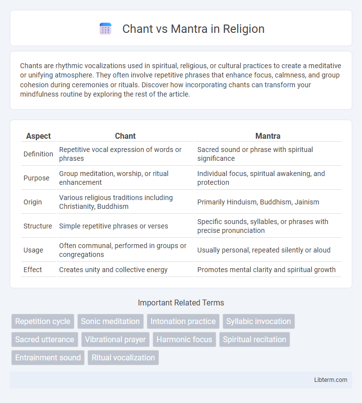 Mantra vs Chant in Religion - What is The Difference?