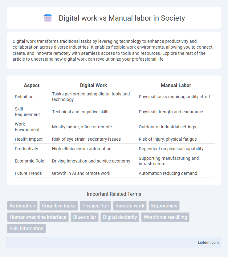 Manual labor vs Digital work in Society - What is The Difference?