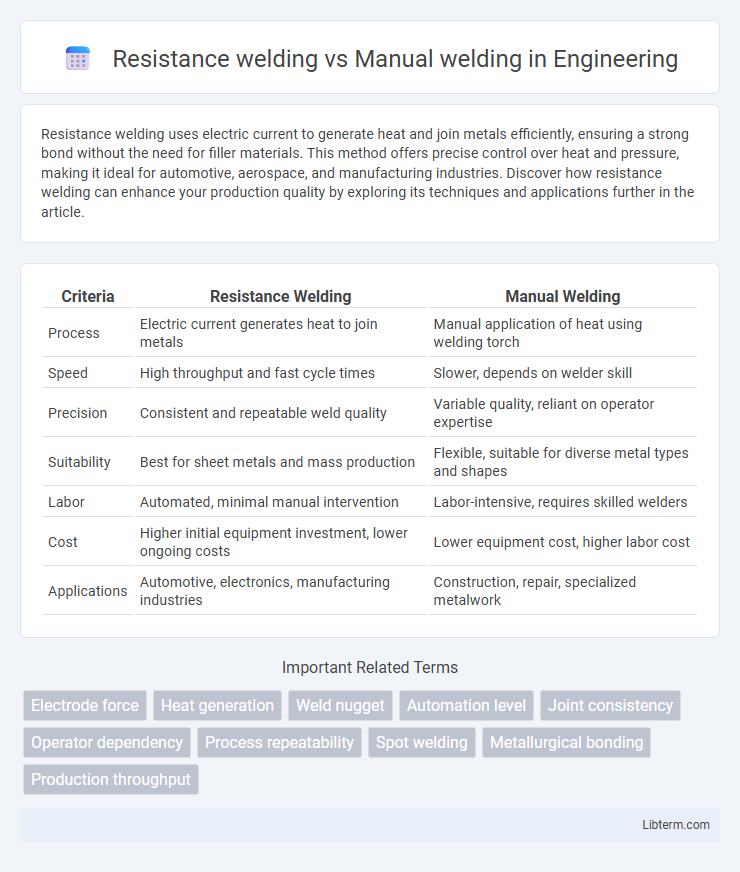 Manual welding vs Resistance welding in Engineering - What is The Difference?