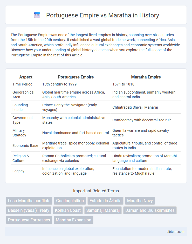 Maratha vs Portuguese Empire in History - What is The Difference?