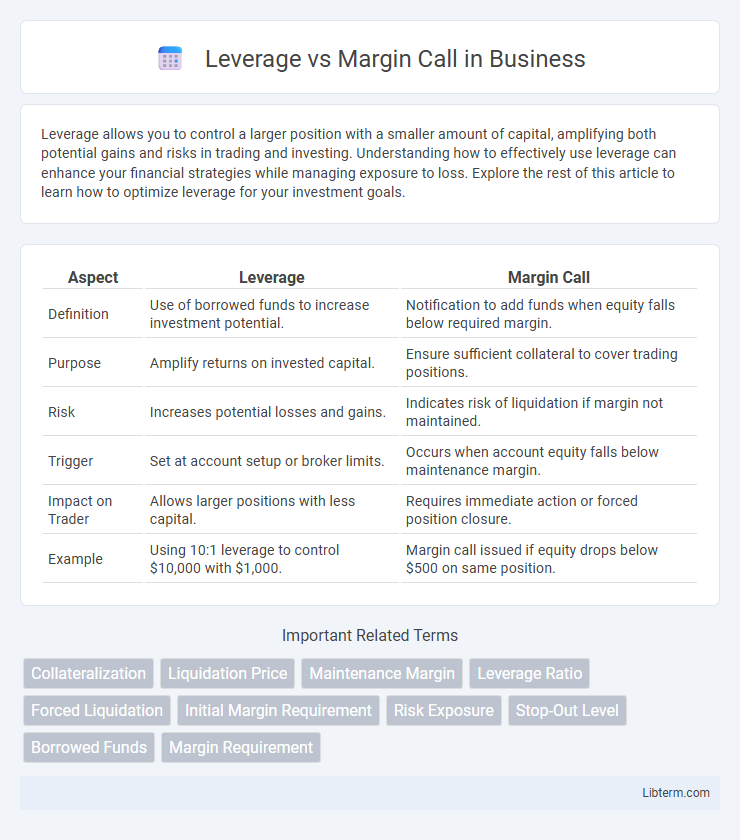 Margin Call vs Leverage in Business - What is The Difference?